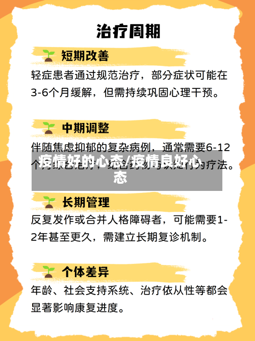 疫情好的心态/疫情良好心态-第3张图片