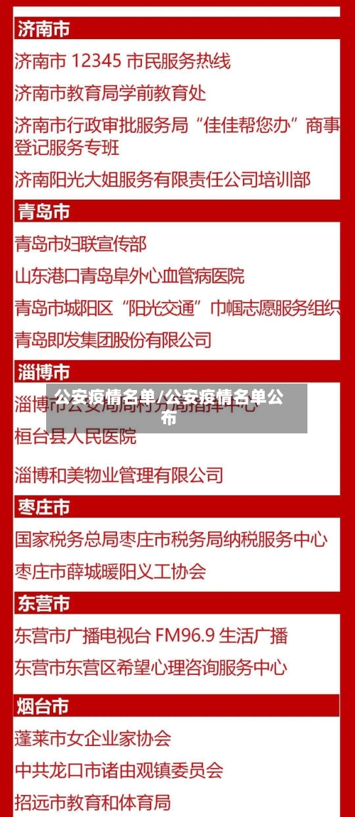 公安疫情名单/公安疫情名单公布-第2张图片