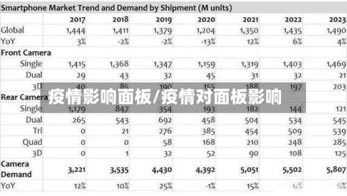疫情影响面板/疫情对面板影响-第1张图片