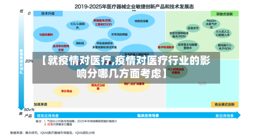 【就疫情对医疗,疫情对医疗行业的影响分哪几方面考虑】-第1张图片
