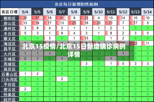 北京15疫情/北京15日新增确诊病例详情-第1张图片
