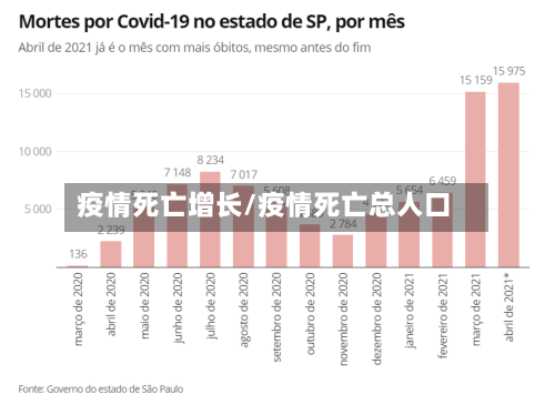 疫情死亡增长/疫情死亡总人口-第1张图片