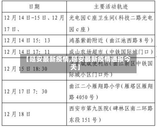 【延安最新疫情,延安最新疫情通报今天】-第1张图片