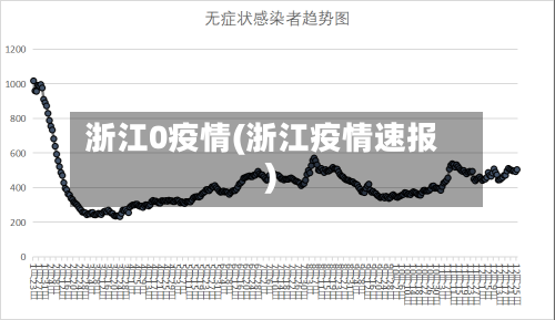 浙江0疫情(浙江疫情速报)-第2张图片