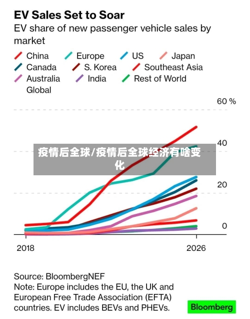 疫情后全球/疫情后全球经济有啥变化-第1张图片
