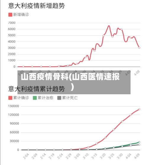 山西疫情骨科(山西医情速报)-第1张图片