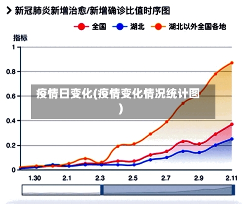 疫情日变化(疫情变化情况统计图)-第1张图片
