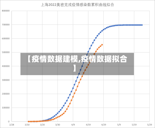【疫情数据建模,疫情数据拟合】-第1张图片