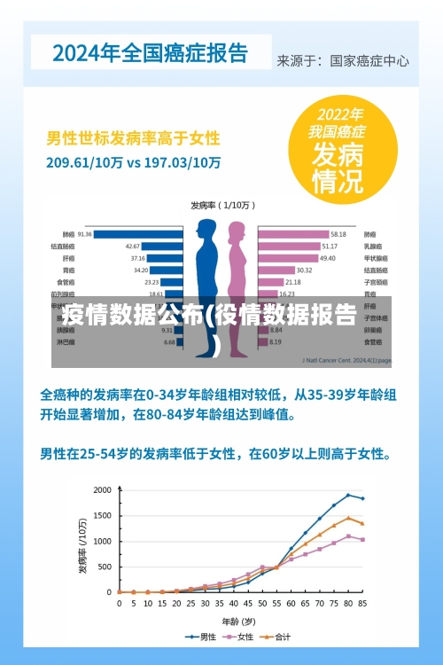 疫情数据公布(役情数据报告)-第1张图片