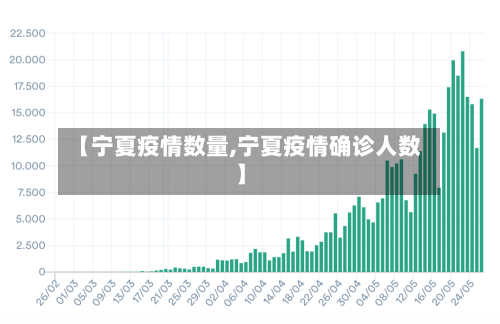 【宁夏疫情数量,宁夏疫情确诊人数】-第1张图片