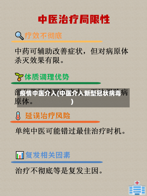 疫情中医介入(中医介入新型冠状病毒)-第1张图片