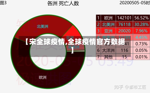 【宋全球疫情,全球疫情官方数据】-第1张图片