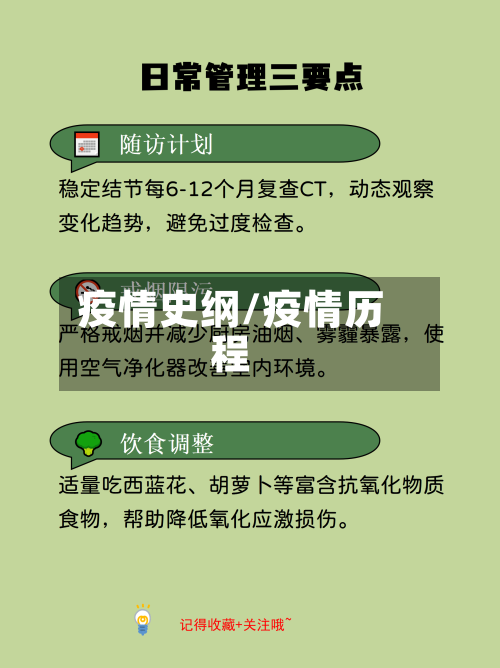 疫情史纲/疫情历程-第1张图片