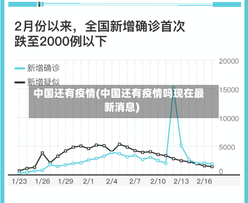 中国还有疫情(中国还有疫情吗现在最新消息)-第1张图片