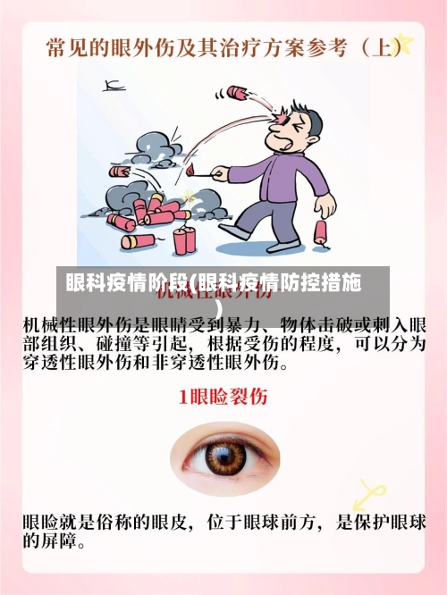 眼科疫情阶段(眼科疫情防控措施)-第2张图片