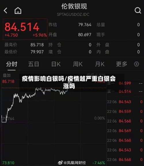 疫情影响白银吗/疫情越严重白银会涨吗-第3张图片