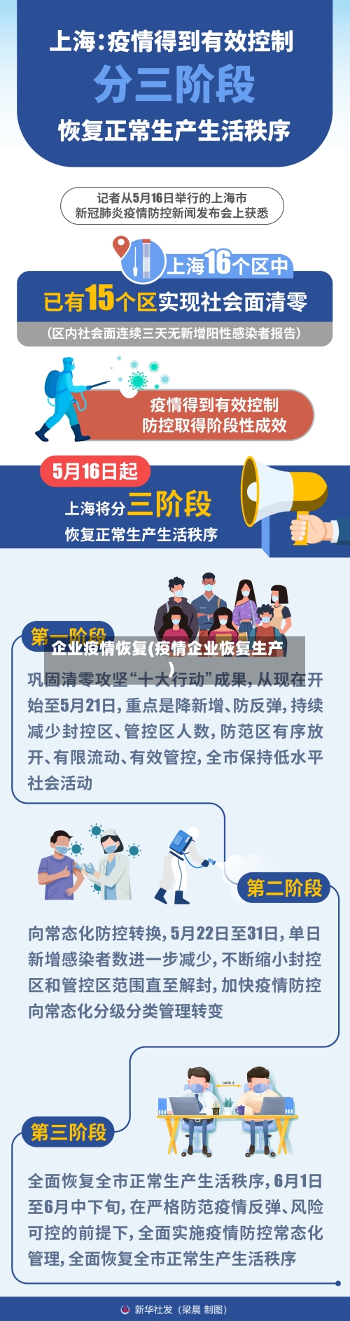 企业疫情恢复(疫情企业恢复生产)-第1张图片