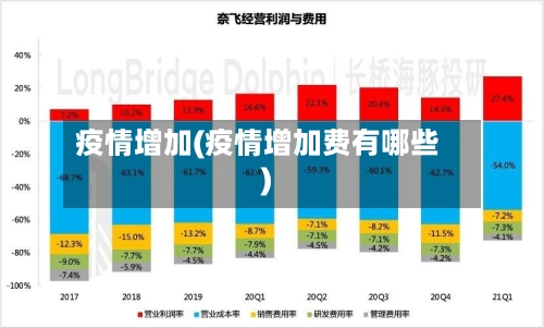 疫情增加(疫情增加费有哪些)-第1张图片