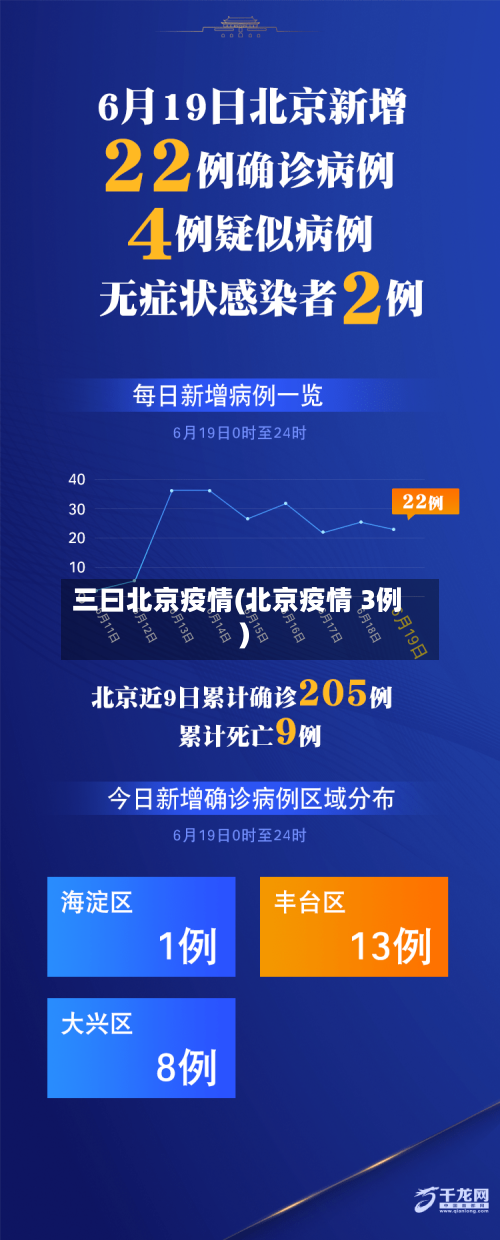 三曰北京疫情(北京疫情 3例)-第1张图片