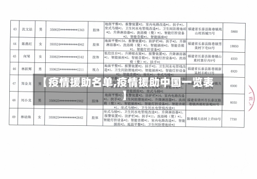 【疫情援助名单,疫情援助中国一览表】-第2张图片