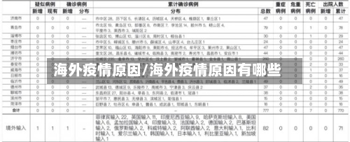 海外疫情原因/海外疫情原因有哪些-第2张图片
