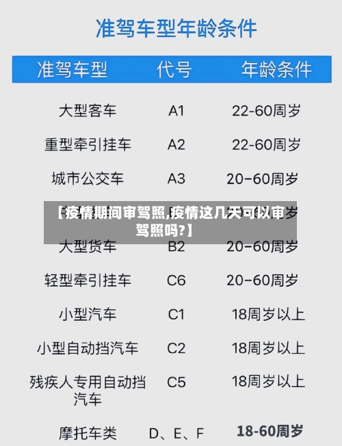 【疫情期间审驾照,疫情这几天可以审驾照吗?】-第1张图片