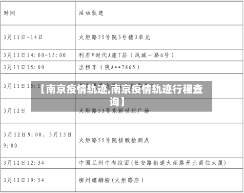 【南京疫情轨迹,南京疫情轨迹行程查询】-第2张图片