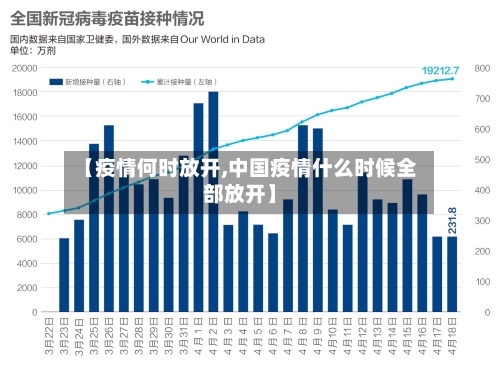【疫情何时放开,中国疫情什么时候全部放开】-第1张图片