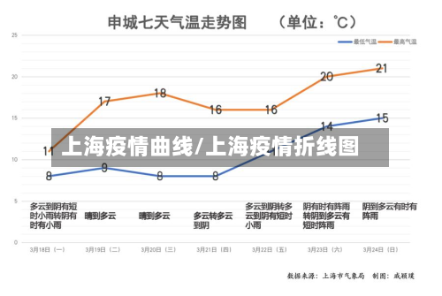 上海疫情曲线/上海疫情折线图-第1张图片