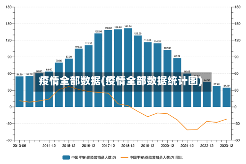 疫情全部数据(疫情全部数据统计图)-第3张图片