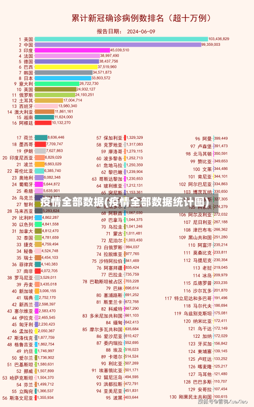 疫情全部数据(疫情全部数据统计图)-第2张图片