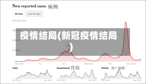 疫情结局(新冠疫情结局)-第1张图片