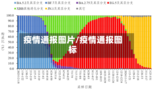 疫情通报图片/疫情通报图标-第2张图片