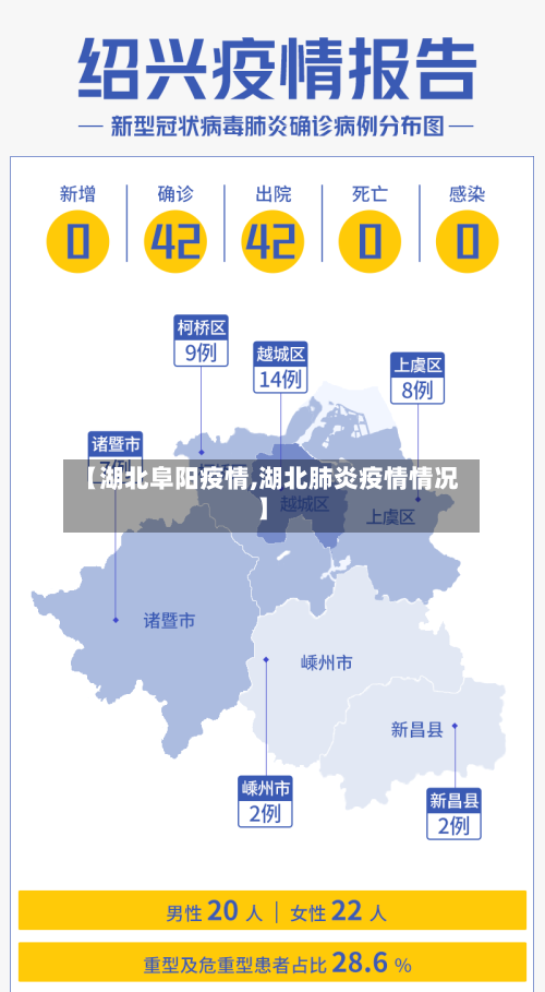 【湖北阜阳疫情,湖北肺炎疫情情况】-第2张图片