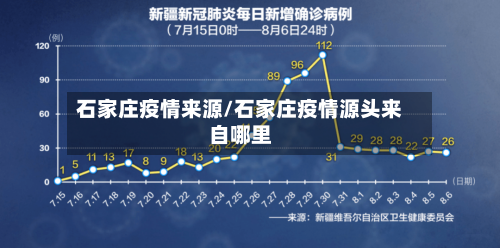 石家庄疫情来源/石家庄疫情源头来自哪里-第1张图片