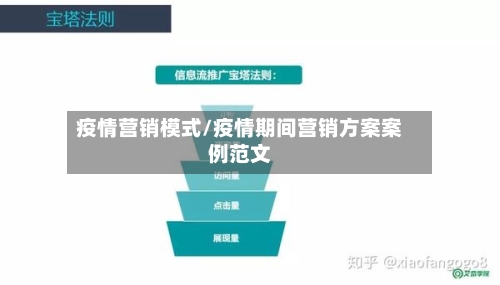 疫情营销模式/疫情期间营销方案案例范文-第3张图片