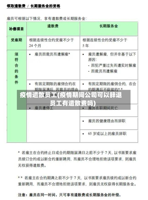 疫情遣散员工(疫情期间公司可以辞退员工有遣散费吗)-第1张图片
