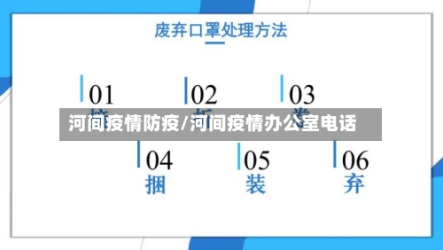 河间疫情防疫/河间疫情办公室电话-第2张图片