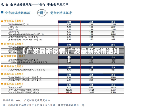 【广发最新疫情,广发最新疫情通知】-第3张图片