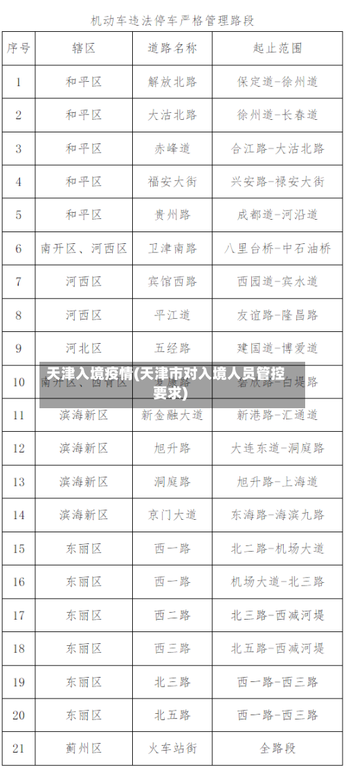 天津入境疫情(天津市对入境人员管控要求)-第1张图片