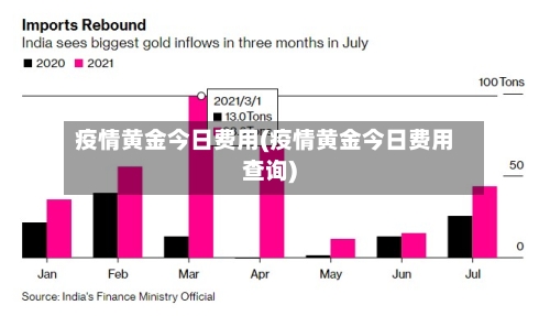 疫情黄金今日费用(疫情黄金今日费用查询)-第1张图片