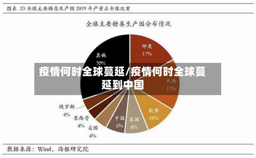 疫情何时全球蔓延/疫情何时全球蔓延到中国-第1张图片