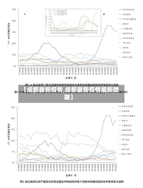 【成都最新疫情,成都最新疫情最新数据】-第2张图片