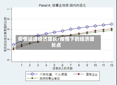 疫情促进经济增长/疫情下的经济增长点-第1张图片