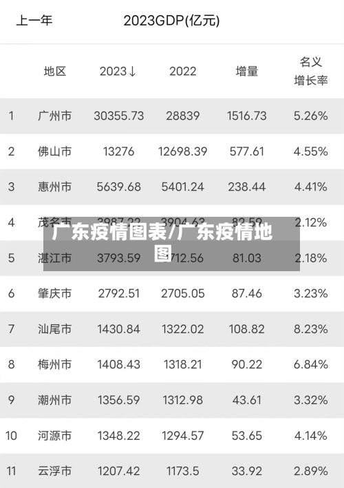 广东疫情图表/广东疫情地图-第1张图片