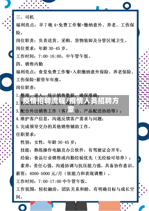 疫情招聘流程/疫情人员招聘方案-第3张图片