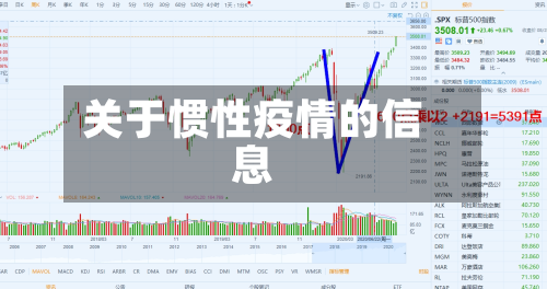 关于惯性疫情的信息-第2张图片