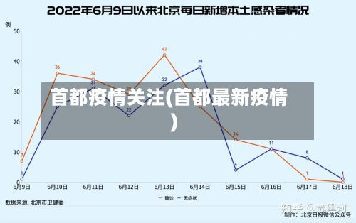首都疫情关注(首都最新疫情)-第3张图片