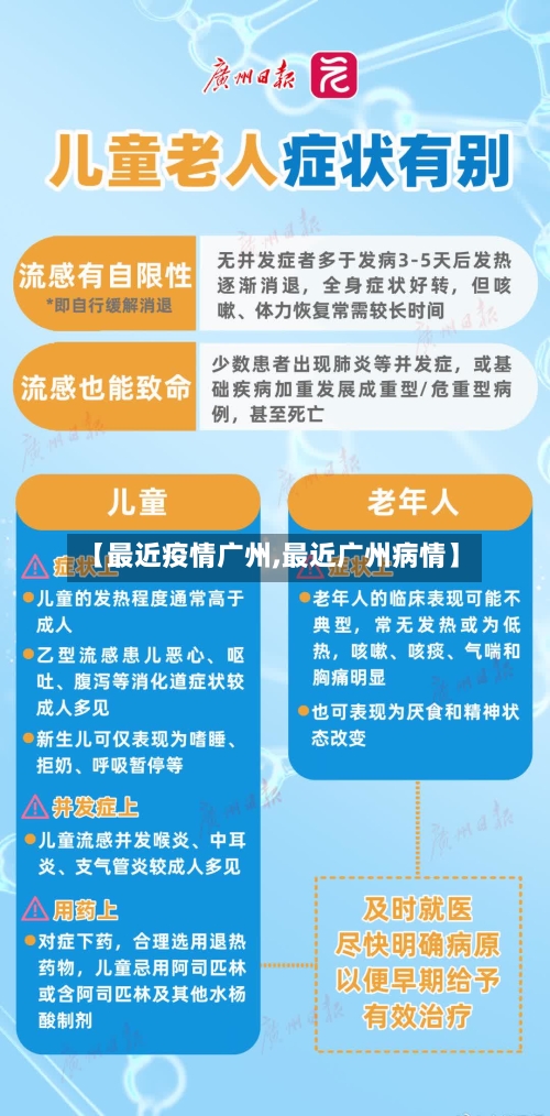 【最近疫情广州,最近广州病情】-第1张图片