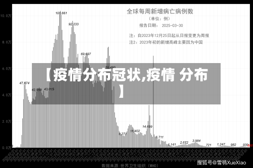【疫情分布冠状,疫情 分布】-第1张图片